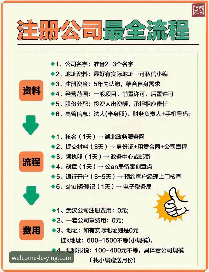 乐盈平台实用技巧：从注册到畅玩的完整必备知识