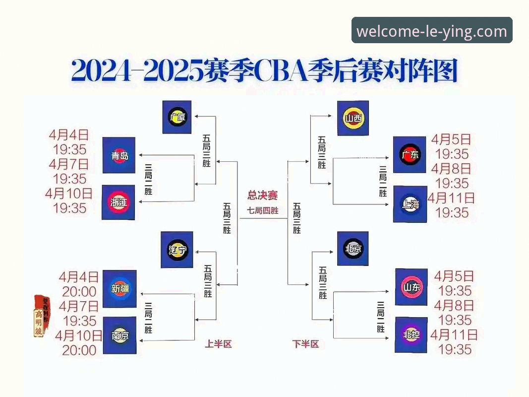 CBA季后赛观赛完整指南：乐盈平台带你解析山西横扫青岛的战术密码与晋级之路