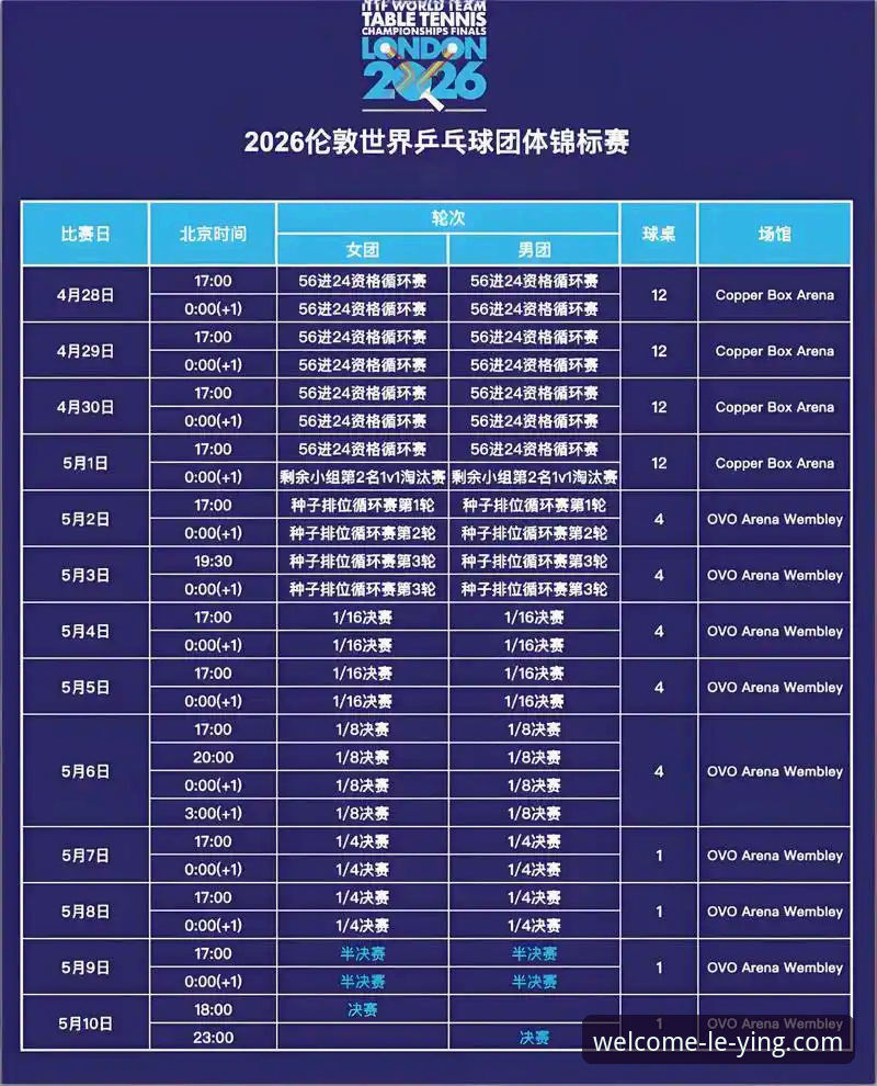 2026伦敦世乒赛女团小组赛深度评测：陈幸同首秀展现防守艺术，乐盈手机版观赛体验全面解析
